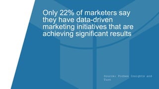 Source: Forbes Insights and
Turn
Only 22% of marketers say
they have data-driven
marketing initiatives that are
achieving significant results
 