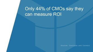 Source: Convince and Convert
Only 44% of CMOs say they
can measure ROI
 