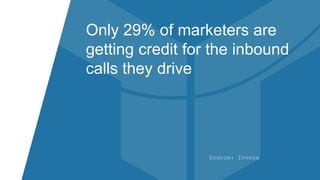 Source: Invoca
Only 29% of marketers are
getting credit for the inbound
calls they drive
 