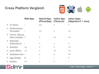 / web / technology / partner /
Titanium Verbreitung
Titanium weltweit: Stand 1/2014
 65.397 mobile Apps
 auf 195.419.479 Geräten
 545.658 Entwickler
(Downloads?)
April 2013
14
 