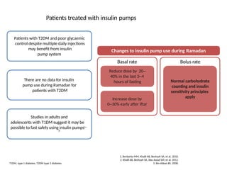 Benefits of Intermittent Fasting: Science Backed Benefits for Health ...