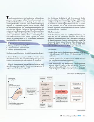 abTransformationsinitiativenaufsind idealerweise aufeinanderausgestimmt und konsequent
die Unternehmensstrategie

gerichtet. In der Realität sieht das allerdings oft ganz anders aus.
Um Insights hierüber zu erhalten, haben wir für eine Befragung
insgesamt 54 Hypothesen aufgestellt, die die zentralen Aspekte
der Leistungssteigerung und Transformationsprogramme beschreiben, und zirka 800 Experten aus den entsprechenden Bereichen zu ihren Erfahrungen befragt. Diese Experten hatten
verschiedene Rollen in diesen Programmen: Sie waren Sponsoren – typischerweise auf CxO-Ebene –, interne Programmleiter oder Workstream Leader, interne Experten oder externe
Berater. Sie wurden gebeten, die 54 Hypothesen in den nachstehend aufgeführten Bereichen zu bewerten:
•	 Treiber, Ambitionsebene und Impact
•	 Führung, Denkweise und Kultur
•	 Organisation und Governance Style
•	 Prozesse, Methoden und Tools.

Eine Evaluierung der Lücke für jede Bewertung, die die Ist-­
Situation und die Auswirkung auf den künftigen Erfolg betrifft,
ermöglicht eine Bestimmung der Hebel, die am effektivsten für
die erforderliche Verstärkung der Maßnahmen sind. Sie wurden
für alle Teilnehmer und für jede einzelne Teilnehmergruppe –
das heißt Sponsoren, interne Programmleiter, interne Experten
und externe Berater – analysiert.
Teilnehmerstruktur
Nach Durchführung einer sehr sorgfältigen Validierung verfügten wir über 104 vollständige Datensätze, die wir für die
Bewertung verwenden konnten. Die Daten geben Einblicke in
die Wahrnehmung von Experten aus Unternehmen wie BMW,
Continental, Credit Suisse, Deutsche Bahn, Deutsche Post
Worldnet, EnBW, Hewlett Packard, Ikea, Merck, OET, RWE,
SAP, Schott, Deutsche Telekom, Volkswagen und Zurich.
Die Teilnehmer ...

Ihre Bewertung erfolgte unter Berücksichtigung dieser Fragen:
•	 Stimmt die für jede Aussage beschriebene Situation mit der
aktuellen Situation in dem ausgewählten Programm (ganz oder
teilweise) überein oder (ganz oder teilweise) nicht überein?
•	 Wird die Auswirkung auf den nachhaltigen Erfolg der künftigen Leistungssteigerung oder Transformationsprogramme als
negativ, neutral oder positiv eingestuft?

...	sind in Bezug auf ihre Rollen angemessen aufgeteilt: zirka 40
% Projektmanager, 40 % Berater, 5 % Sponsoren und 15 %
Stakeholder;
...	 sind sehr erfahren; zirka 50 % haben mehr als 80 % ihrer Zeit
für Transformationsvorhaben aufgewendet;
...	
sind verantwortlich für umfangreiche Transformationspro­
gramme: zirka 50 % gaben an, dass mehr als 100 Projektmit­
glieder beteiligt sind, bei 30 % waren es mehr als 11 Berater und
zirka 40 % führen eine Mitarbeiterzahl von mehr als 10.000.
Zentrale Fragen und Befragungsansatz

Sponsoren

Organisatorische
Leistungsfähigkeit

Bewertung der
54 Hypothesen in
den Bereichen

Das Ziel:
Entwicklung mit idealen
Transformationsfähigkeiten
Lücke
zwischen
Strategie und
Durchführung

Welches sind die
Hebel, die die Lücke
zwischen Strategie
und Durchführung
schließen?
Zeit

Ist-Situation:
Entwicklung mit eingeschränkten
Transformationsfähigkeiten

Programmleiter

Ist-Bewertung

Bewertungsverteilungsanalysen

•	 Treiber, Ambitions	 ebene & Impact
•	 Führung, Denkweise
	 & Kultur
•	 Organisation &
	 Governance Style
•	 Prozesse, Methoden
	 & Tools
Betroffene
Stakeholder,
Experten

Hebel-Rankings pro
Teilnehmergruppe

Lücke = Bedarf
an Verbesserungen
Bewertung der Auswirkung auf die Situation,
die in der Aussage über
den Erfolg künftiger Programme beschrieben wird

Die wichtigsten Hebel
Korrelationsanalysen
Analysen verbundener Aussagen

Externe
Berater

Quelle: Detecon

15

Detecon Management Report blue • 2013

 