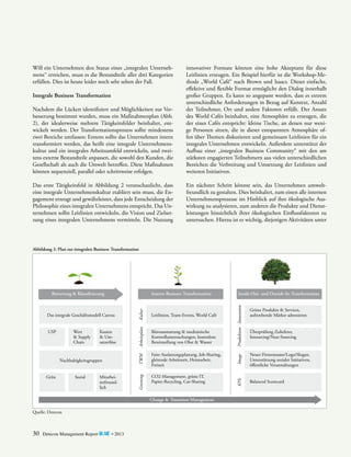 Nachdem die Lücken identifiziert und Möglichkeiten zur Verbesserung bestimmt wurden, muss ein Maßnahmenplan (Abb.
2), der idealerweise mehrere Tätigkeitsfelder beinhaltet, entwickelt werden. Der Transformationsprozess sollte mindestens
zwei Bereiche umfassen: Erstens sollte das Unternehmen intern
transformiert werden, das heißt eine integrale Unternehmenskultur und ein integrales Arbeitsumfeld entwickeln, und zweitens externe Bestandteile anpassen, die sowohl den Kunden, die
Gesellschaft als auch die Umwelt betreffen. Diese Maßnahmen
können ­ equenziell, parallel oder schrittweise erfolgen.
s

innovativer Formate können eine hohe Akzeptanz für diese
Leitlinien erzeugen. Ein Beispiel hierfür ist die Workshop-Methode „World Café“ nach Brown und Isaacs. Dieses einfache,
effektive und ­ exible Format ermöglicht den Dialog innerhalb
fl
großer Gruppen. Es kann so angepasst werden, dass es extrem
unterschiedliche Anforderungen in Bezug auf Kontext, Anzahl
der Teilnehmer, Ort und andere Faktoren erfüllt. Der Ansatz
des World Cafés beinhaltet, eine Atmosphäre zu erzeugen, die
der eines Cafés entspricht: kleine Tische, an denen nur wenige Personen sitzen, die in ­ ieser entspannten Atmosphäre ofd
fen über Themen diskutieren und gemeinsam Leitlinien für ein
integrales Unternehmen entwickeln. Außerdem unterstützt der
Aufbau einer „integralen Business Community“ mit den am
stärksten engagierten Teilnehmern aus vielen unterschiedlichen
Bereichen die Verbreitung und Umsetzung der Leitlinien und
weiteren Initiativen.

Das erste Tätigkeitsfeld in Abbildung 2 veranschaulicht, dass
eine integrale Unternehmenskultur etabliert sein muss, die Engagement erzeugt und gewährleistet, dass jede Entscheidung der
Philosophie eines integralen Unternehmens entspricht. Das Unternehmen sollte Leitlinien entwickeln, die Vision und Zielsetzung eines integralen Unternehmens vermitteln. Die Nutzung

Ein nächster Schritt könnte sein, das Unternehmen umweltfreundlich zu gestalten. Dies beinhaltet, zum einen alle internen
Unternehmensprozesse im Hinblick auf ihre ökologische Auswirkung zu analysieren, zum anderen die Produkte und Dienstleistungen hinsichtlich ihrer ökologischen Einflussfaktoren zu
untersuchen. Hierzu ist es wichtig, diejenigen Aktivitäten unter

Will ein Unternehmen den Status eines „integralen Unternehmens“ erreichen, muss es die Bestandteile aller drei Kategorien
erfüllen. Dies ist heute leider noch sehr selten der Fall.
Integrale Business Transformation

Abbildung 2: Plan zur integralen Business Transformation

Sozial

Mitarbeiterfreundlich

Faire Auslastungsplanung, Job-Sharing,
gleitende Arbeitszeit, Heimarbeit,
Freizeit
CO2-Management, grüne IT,
Papier-Recycling, Car-Sharing

Change & Transition Management
Quelle: Detecon

30

Detecon Management Report blue • 2013

Produktion Innovation

Grün

Büroausstattung & medizinische
Kontrolluntersuchungen, kostenlose
Bereitstellung von Obst & Wasser

Inside-Out- und Outside-In-Transformation
Grüne Produkte & Services,
aufstrebende Märkte adressieren

Image

Nachhaltigkeitsgruppen

Kultur

Kosten
& Umsatzerlöse

Arbeitsplatz

Wert
& Supply
Chain

TWM

USP

Leitlinien, Team-Events, World Café

Greening

Das integrale Geschäftsmodell Canvas

Interne Business Transformation

Neuer Firmenname/Logo/Slogan,
Unterstützung sozialer Initiativen,
öffentliche Veranstaltungen

KPIs

Bewertung & Klassifizierung

Balanced Scorecard

Überprüfung Zulieferer,
Insourcing/Near-Sourcing

 