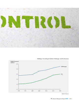 Abbildung 1: Entwicklung der Globalen Treibhausgas- und CO2-Emissionen
Globale Emissionen
(GtCO2e)
60

Treibhausgase
50

CO2

40

30

20

10
1990	

1995	

2000

2005

2010

2015

2020

Quelle: Detecon

39

Detecon Management Report blue • 2013

 