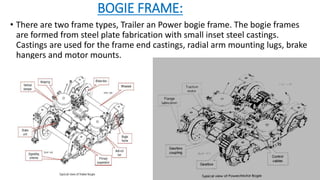 BOGIE FRAME:
• There are two frame types, Trailer an Power bogie frame. The bogie frames
are formed from steel plate fabrication with small inset steel castings.
Castings are used for the frame end castings, radial arm mounting lugs, brake
hangers and motor mounts.
 