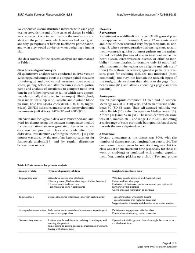 Dm harish research paper