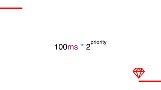 100ms * 2
priority
 