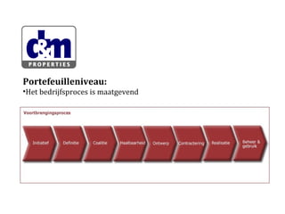 Portefeuilleniveau:
•Het bedrijfsproces is maatgevend

 