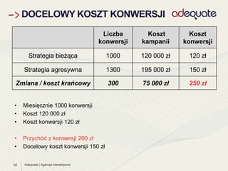 12
Liczba
konwersji
Koszt
kampanii
Koszt
konwersji
Strategia bieżąca 1000 120 000 zł 120 zł
Strategia agresywna 1300 195 000 zł 150 zł
Zmiana / koszt krańcowy 300 75 000 zł 250 zł
Liczba
konwersji
Koszt
kampanii
Koszt
konwersji
Strategia bieżąca 1000 120 000 zł 120 zł
Liczba
konwersji
Koszt
kampanii
Koszt
konwersji
Strategia bieżąca 1000 120 000 zł 120 zł
Strategia agresywna 1300 195 000 zł 150 zł
Adequate | Agencja interaktywna
DOCELOWY KOSZT KONWERSJI
• Miesięcznie 1000 konwersji
• Koszt 120 000 zł
• Koszt konwersji 120 zł
• Przychód z konwersji 200 zł
• Docelowy koszt konwersji 150 zł
 