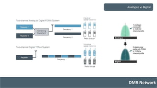 Analógico vs Digital 
DMR Network 
 