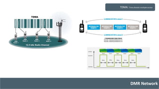 TDMA: Time división multiple access 
DMR Network 
 