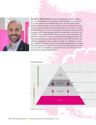 Dr. Reza Moussavian, Head of Shareground, Deutsche Telekom
AG, ist ein Weltbürger mit entsprechend internationaler Erfahrung, wenn
es um den Launch neuer Markteinsteiger oder um die Transformation
führender Betreiber geht. In seiner Funktion als Vice President der Group
Transformational Change bei der Deutsche Telekom AG treibt er die Share-
ground-Initiative voran, um eine neue Kultur hinsichtlich Zusammenarbeit,
Innovation und Umsetzung innerhalb des Unternehmens zu kreieren und
zu fördern. Die Magenta MOOC ist nur eines von vielen spannenden Pro-
jekten des Shareground. Zuvor war Moussavian Managing Partner für die
MENA-Unit der Detecon International GmbH und bei IBM und PWC Con-
sulting als strategischer Berater tätig. Für Kunden wie Telefónica, Svyazin-
vest, Vodafone, Ooredoo, Etisalat und für Regulierungsbehörden im Nahen
Osten und Südamerika sowie für Investoren im asiatisch-pazifischen Raum
war er in mehr als 40 Ländern weltweit im Einsatz. Sein Thema war auch
hier die Ende-zu-Ende-Transformation.
Abbildung: Wirkmodell
Quelle: Deutsche Telekom
InspirationandTransformationEnabling
CulturaInitiatives
T3
and
Executives
T3
Executives and
Project Teams
Organization
Employees
60 Detecon Management Report dmr • Special Transformation & Peoplemanagement 2 / 2015
 