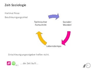 #81
Zeit-Soziologie
Hartmut Rosa:
Beschleunigungszirkel
Entschleunigungsratgeber helfen nicht.
19
Sozialer
Wandel
Lebenste...