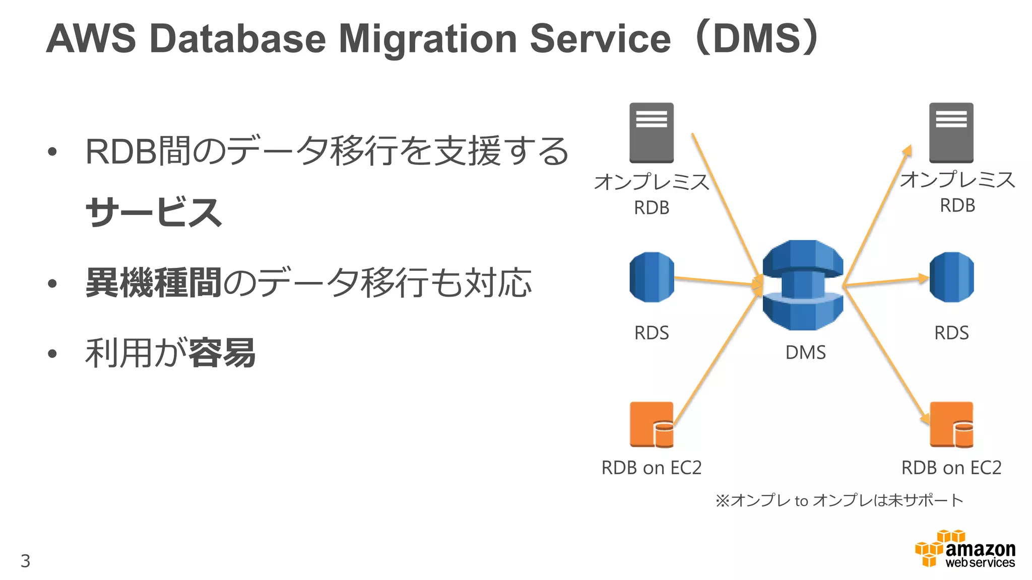 AWS Database Migration Service ご紹介 | PPT