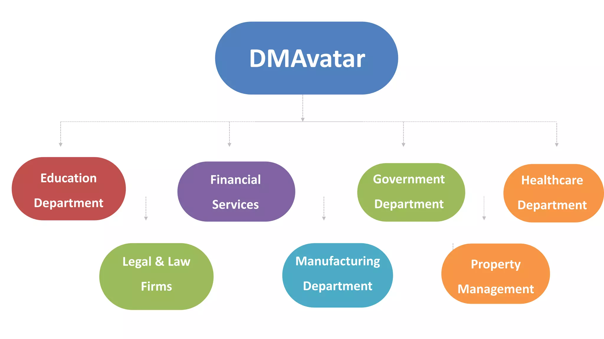 DMAvatar
Education
Department
Financial
Services
Government
Department
Legal & Law
Firms
Manufacturing
Department
Property
Management
Healthcare
Department
 