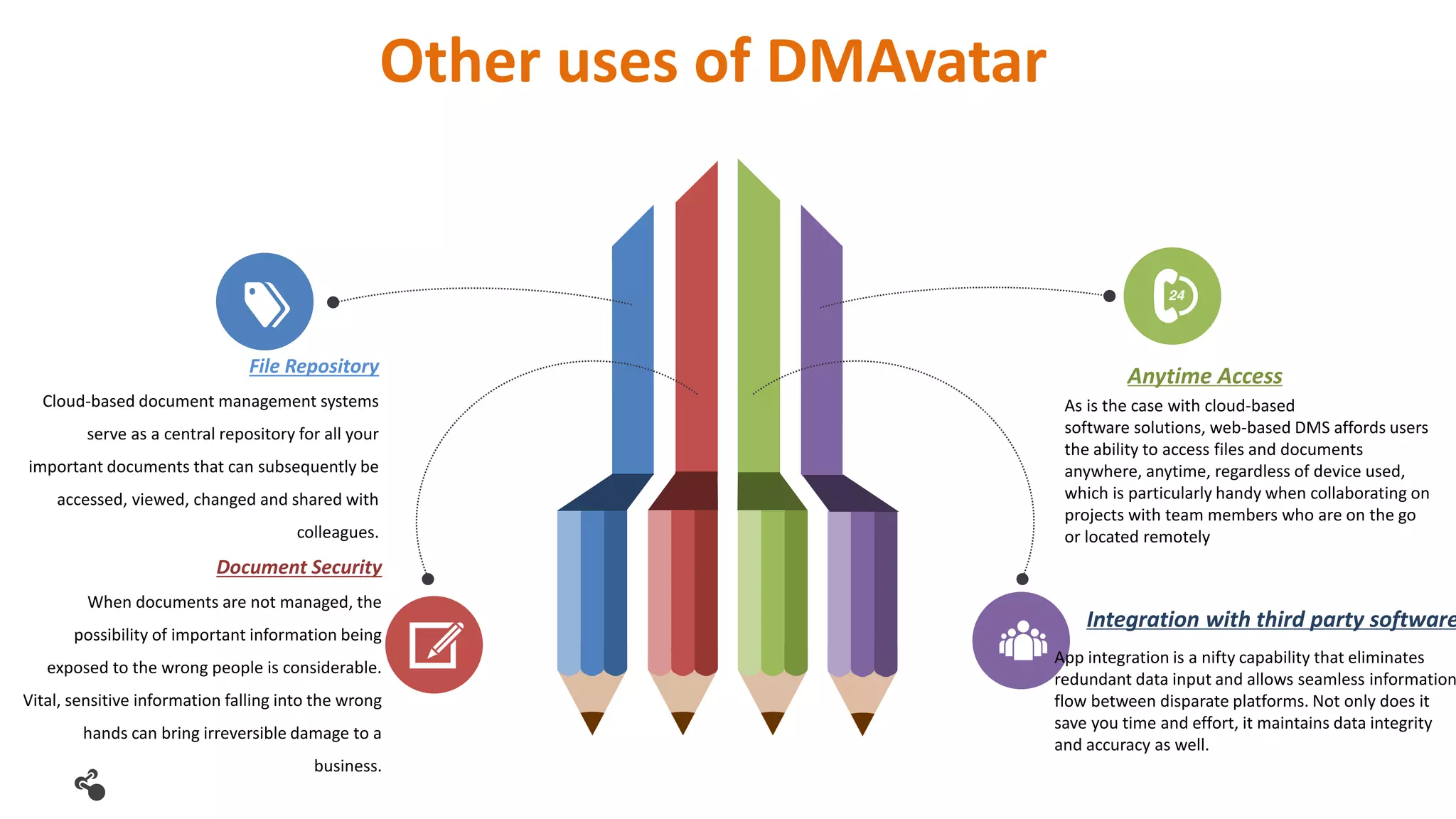 Other uses of DMAvatar
File Repository
Cloud-based document management systems
serve as a central repository for all your
important documents that can subsequently be
accessed, viewed, changed and shared with
colleagues.
As is the case with cloud-based
software solutions, web-based DMS affords users
the ability to access files and documents
anywhere, anytime, regardless of device used,
which is particularly handy when collaborating on
projects with team members who are on the go
or located remotely
Anytime Access
Document Security
When documents are not managed, the
possibility of important information being
exposed to the wrong people is considerable.
Vital, sensitive information falling into the wrong
hands can bring irreversible damage to a
business.
App integration is a nifty capability that eliminates
redundant data input and allows seamless information
flow between disparate platforms. Not only does it
save you time and effort, it maintains data integrity
and accuracy as well.
Integration with third party software
 