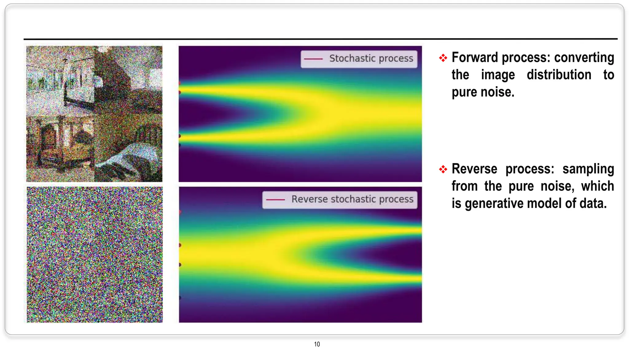 Beginner's Guide to Diffusion Models..pptx