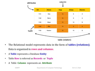 Comprehensive Overview of Relational Data Model and Keys in DBMS | PDF