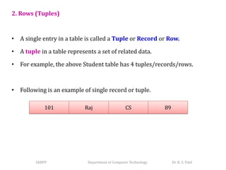 Comprehensive Overview of Relational Data Model and Keys in DBMS | PDF