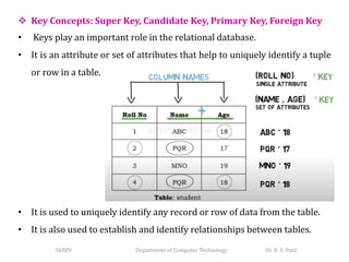 Comprehensive Overview of Relational Data Model and Keys in DBMS | PDF