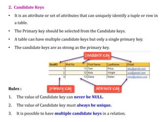 Comprehensive Overview of Relational Data Model and Keys in DBMS | PDF