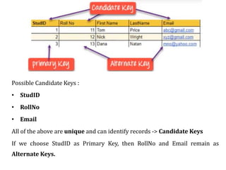 Comprehensive Overview of Relational Data Model and Keys in DBMS | PDF