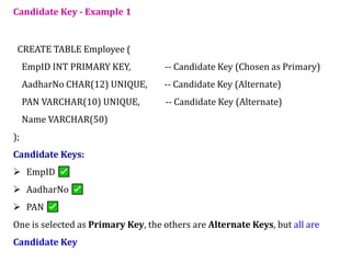 Comprehensive Overview of Relational Data Model and Keys in DBMS | PDF