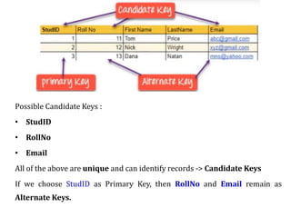 Comprehensive Overview of Relational Data Model and Keys in DBMS | PDF