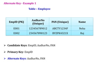 Comprehensive Overview of Relational Data Model and Keys in DBMS | PDF