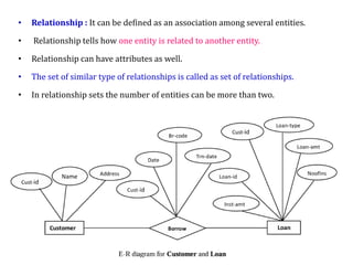 Comprehensive Overview of Relational Data Model and Keys in DBMS | PDF