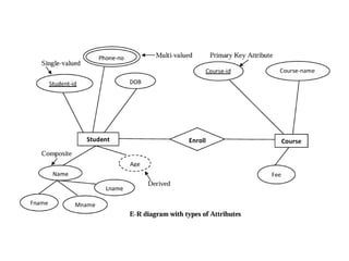 Comprehensive Overview of Relational Data Model and Keys in DBMS | PDF