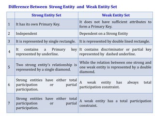 Comprehensive Overview of Relational Data Model and Keys in DBMS | PDF