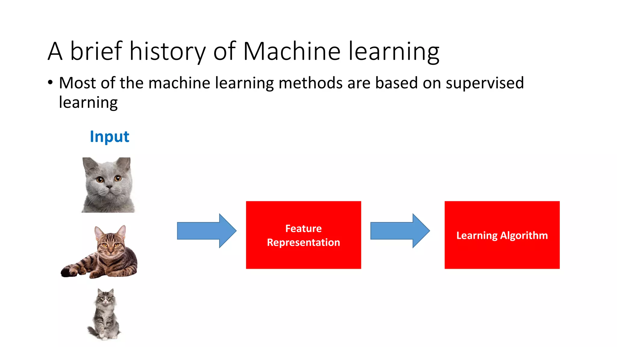 A brief history of Machine learning
• Most of the machine learning methods are based on supervised
learning
Input
Feature
Representation
Learning Algorithm
 