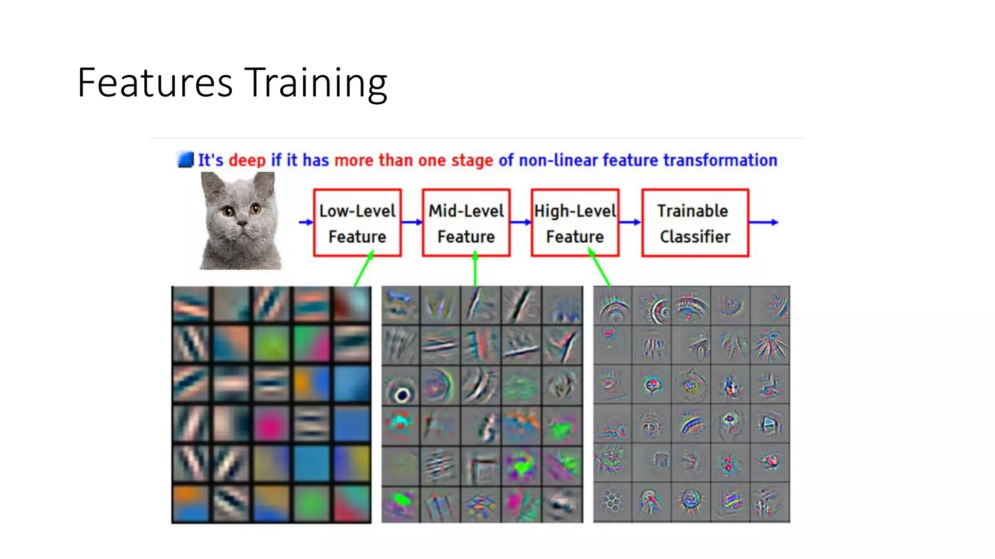Features Training
 