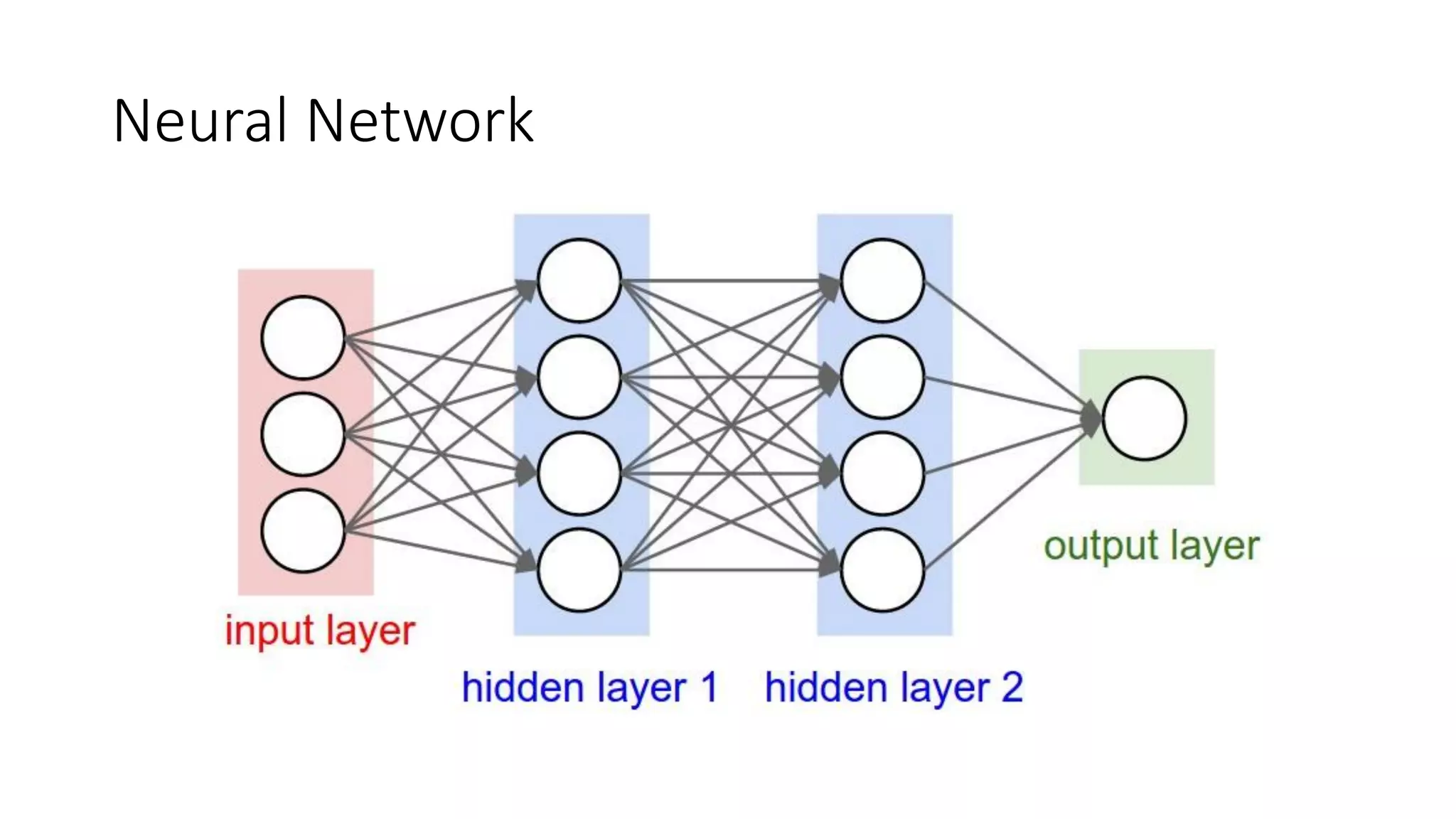 Neural Network
 