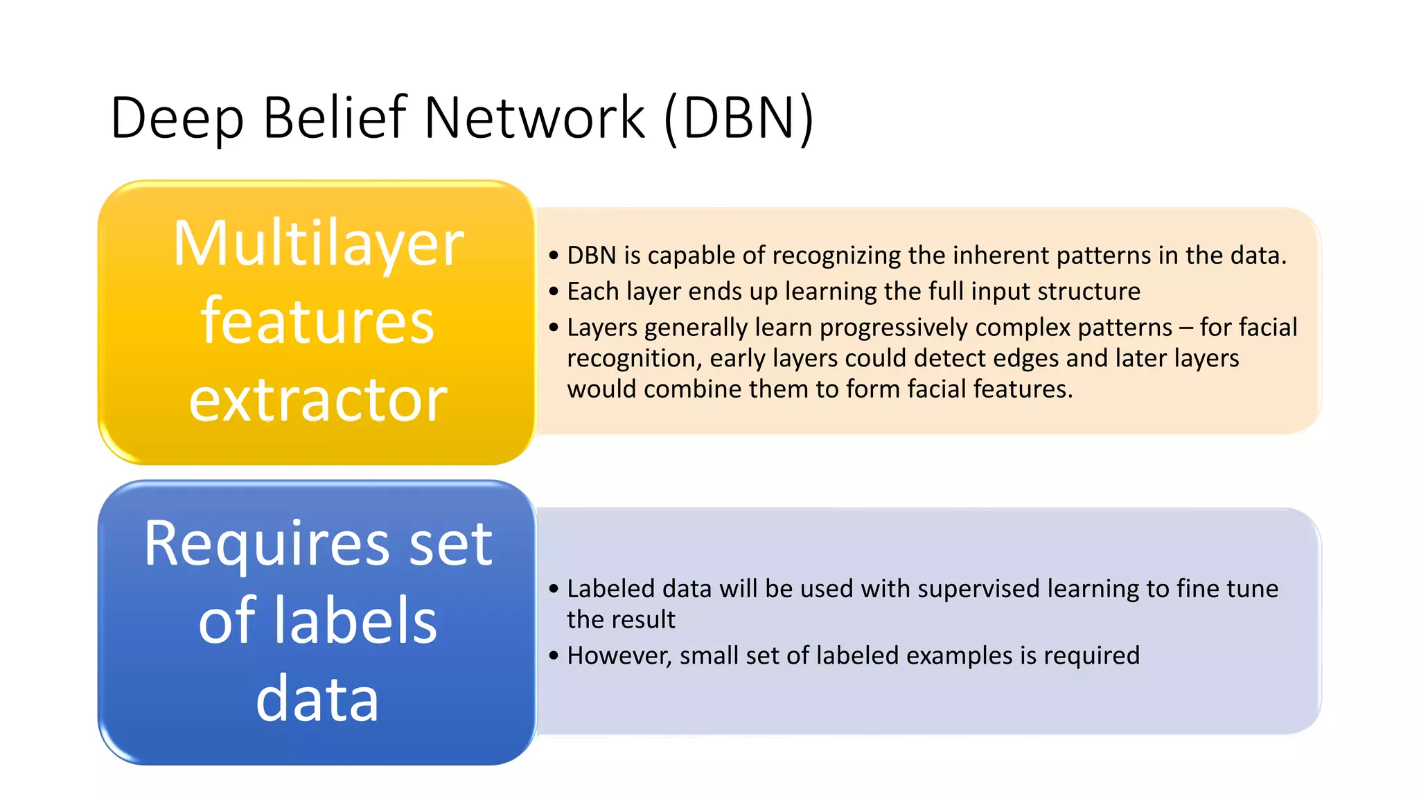 Deep Belief Network (DBN)
• DBN is capable of recognizing the inherent patterns in the data.
• Each layer ends up learning the full input structure
• Layers generally learn progressively complex patterns – for facial
recognition, early layers could detect edges and later layers
would combine them to form facial features.
Multilayer
features
extractor
• Labeled data will be used with supervised learning to fine tune
the result
• However, small set of labeled examples is required
Requires set
of labels
data
 