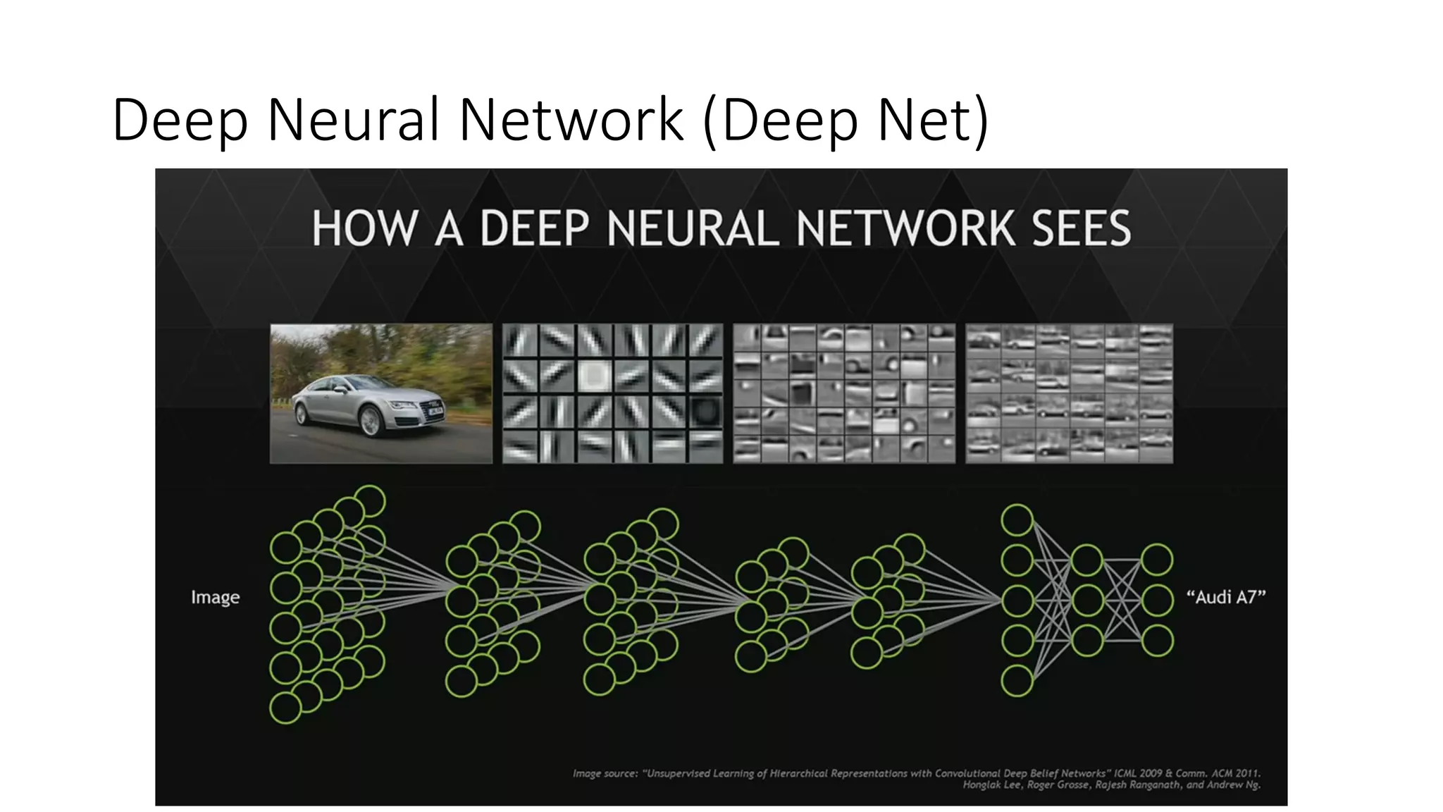 Deep Neural Network (Deep Net)
 
