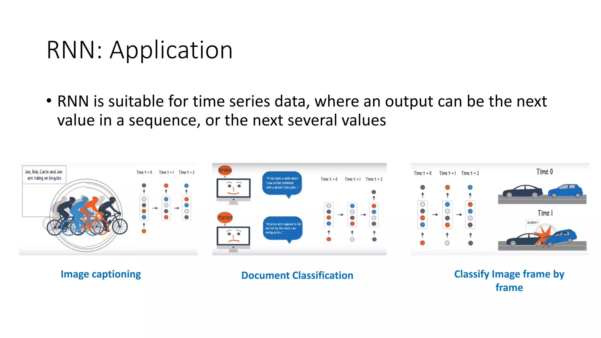 RNN: Application
• RNN is suitable for time series data, where an output can be the next
value in a sequence, or the next several values
Image captioning Document Classification Classify Image frame by
frame
 