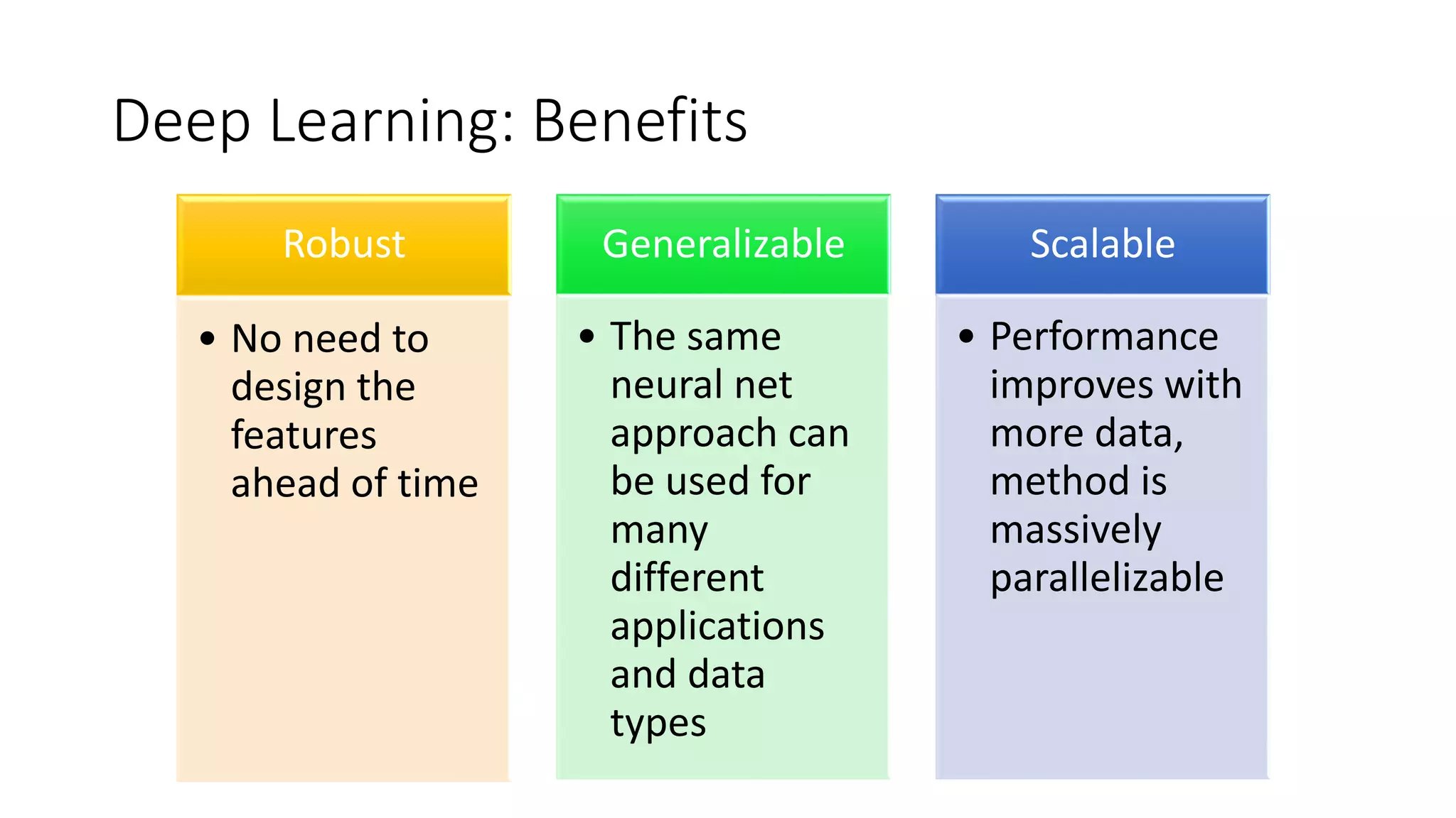Deep Learning: Benefits
Robust
• No need to
design the
features
ahead of time
Generalizable
• The same
neural net
approach can
be used for
many
different
applications
and data
types
Scalable
• Performance
improves with
more data,
method is
massively
parallelizable
 
