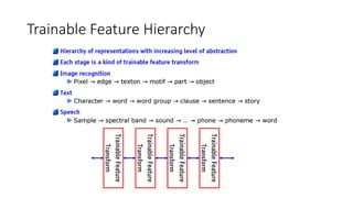 Trainable Feature Hierarchy
 