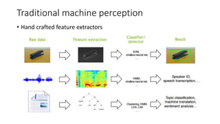Traditional machine perception
• Hand crafted feature extractors
 