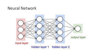 Neural Network
 