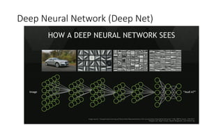 Deep Neural Network (Deep Net)
 