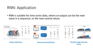 RNN: Application
• RNN is suitable for time series data, where an output can be the next
value in a sequence, or the next several values
Image captioning Document Classification Classify Image frame by
frame
 