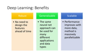Deep Learning: Benefits
Robust
• No need to
design the
features
ahead of time
Generalizable
• The same
neural net
approach can
be used for
many
different
applications
and data
types
Scalable
• Performance
improves with
more data,
method is
massively
parallelizable
 