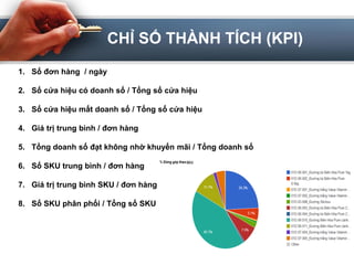 DMS Overview- Phan Cong Chinh PhD - CIO Viet Nam Talkshow 18th
