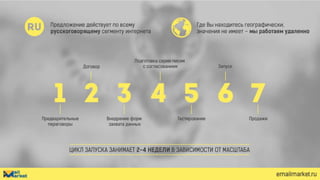 Директ маркетинг для интернет-магазинов