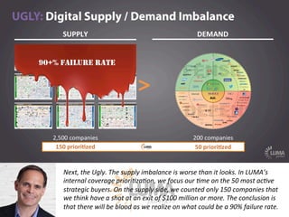 LUMApartners
Next,  the  Ugly.  The  supply  imbalance  is  worse  than  it  looks.  In  LUMA’s  
internal  coverage  prio...