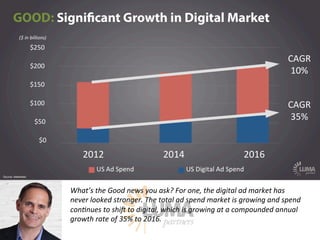 LUMApartners
What’s  the  Good  news  you  ask?  For  one,  the  digital  ad  market  has  
never  looked  stronger.  The ...