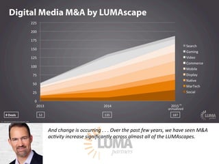 LUMApartners
And  change  is  occurring  .  .  .  Over  the  past  few  years,  we  have  seen  M&A  
ac@vity  increase  s...